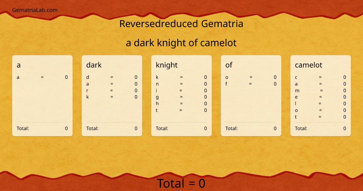 a dark knight of camelot in reversedreduced Gematria